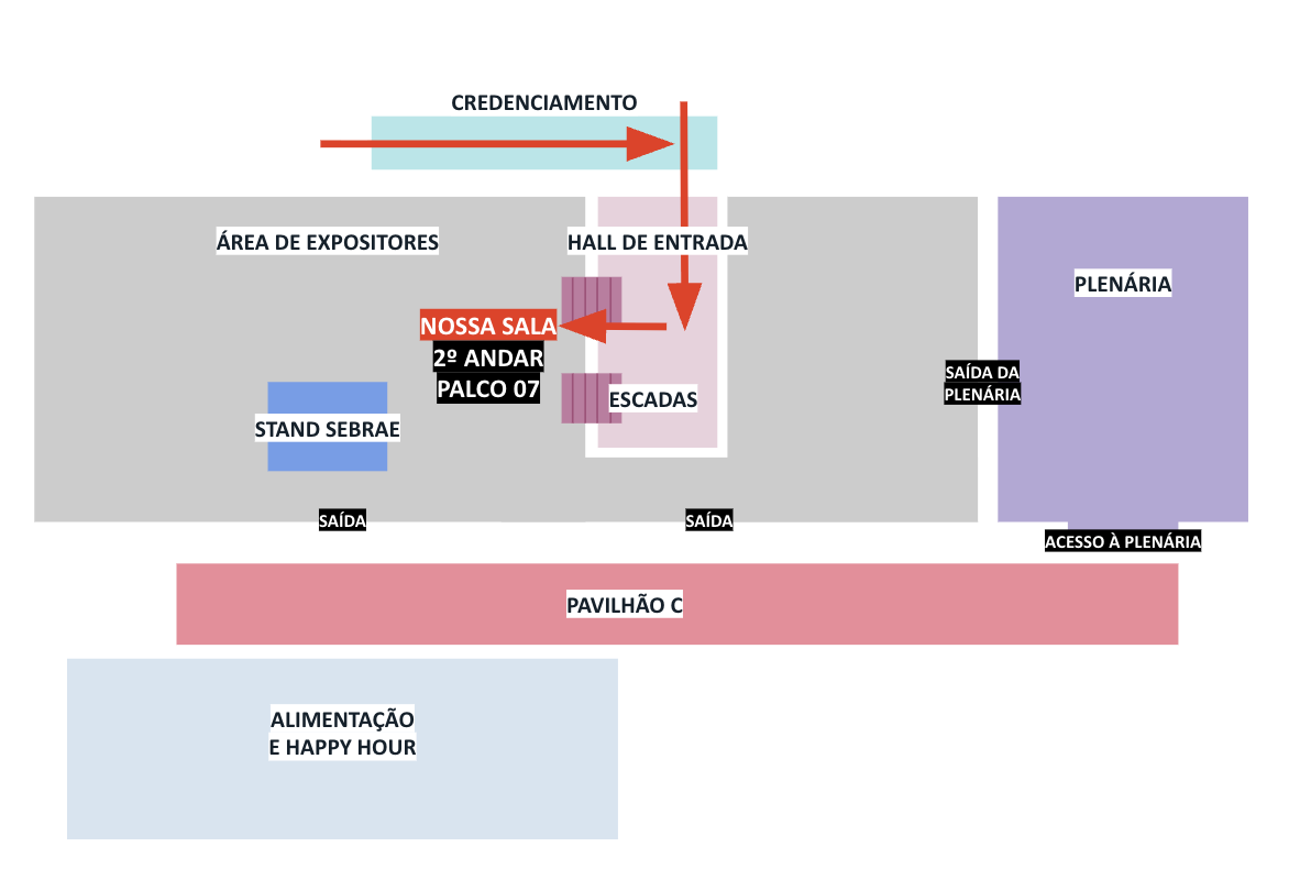 Mapa de localização da sala da Experiência Catalisa GOV: credenciamento, hall de entrada, escadas até o 2º andar, Palco 07, área de expositores, stand Sebrae, plenária, Pavilhão C e alimentação/happy hour